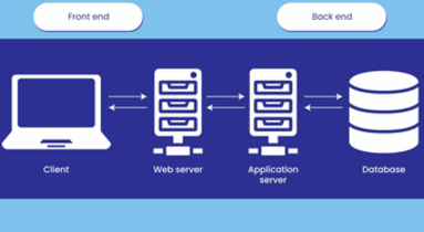 backend